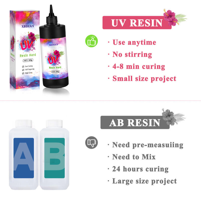 กาวเรซิ่น UV แข็ง 200 กรัม/250 - Uv Resin Clear Hard บทวิจารณ์และราคา