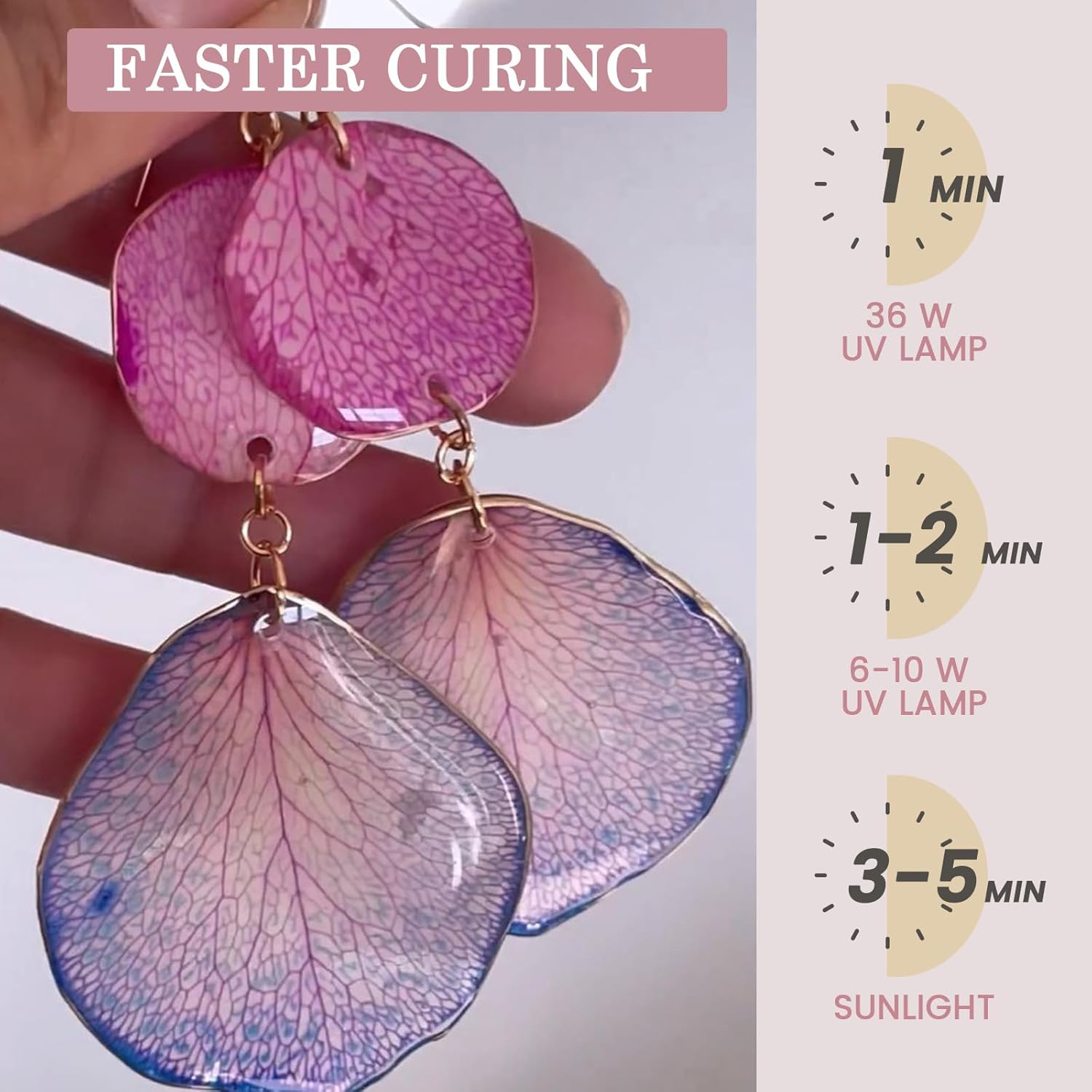 เรซิ่นอีพ็อกซี่ใส กลิ่นน้อย ทน - Uv Resin Clear Hard บทวิจารณ์และราคา