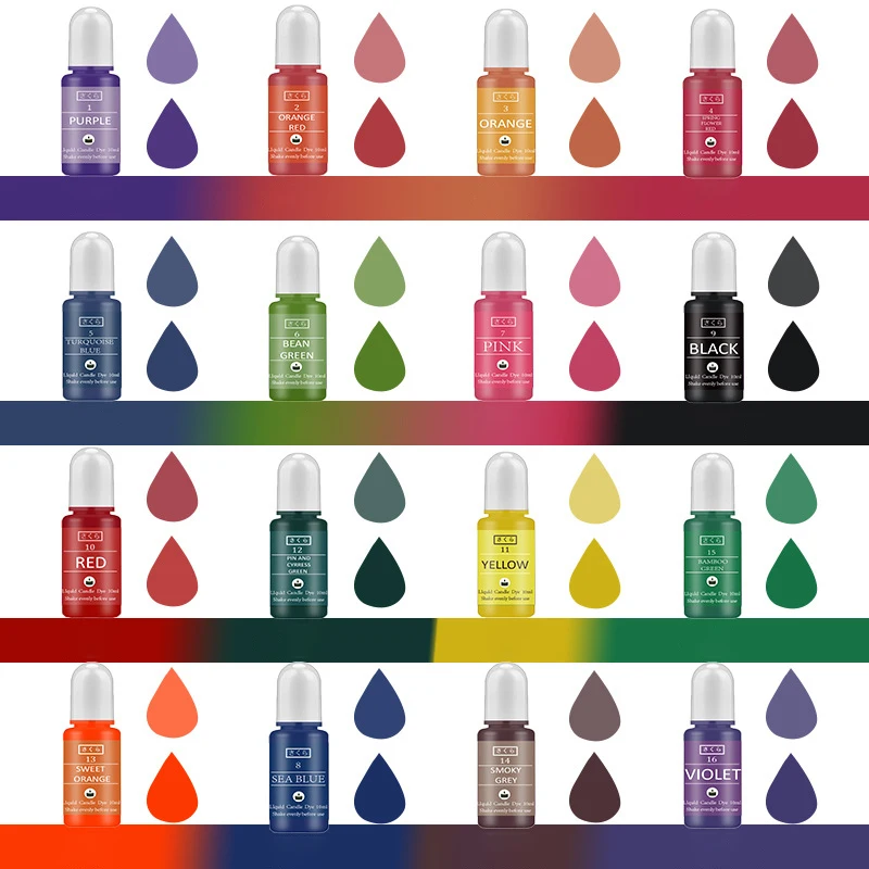 ชุดสีผสมเรซิ่นอีพ็อกซี่ DIY สำ - Resin Art Liquid บทวิจารณ์และราคา