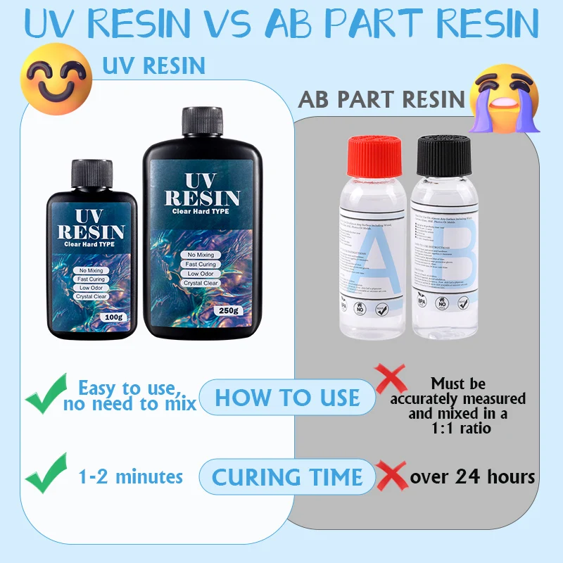 เรซิ่นใส UV ชนิดแข็ง 100 กรัม/ - Uv Resin Clear Hard บทวิจารณ์และราคา