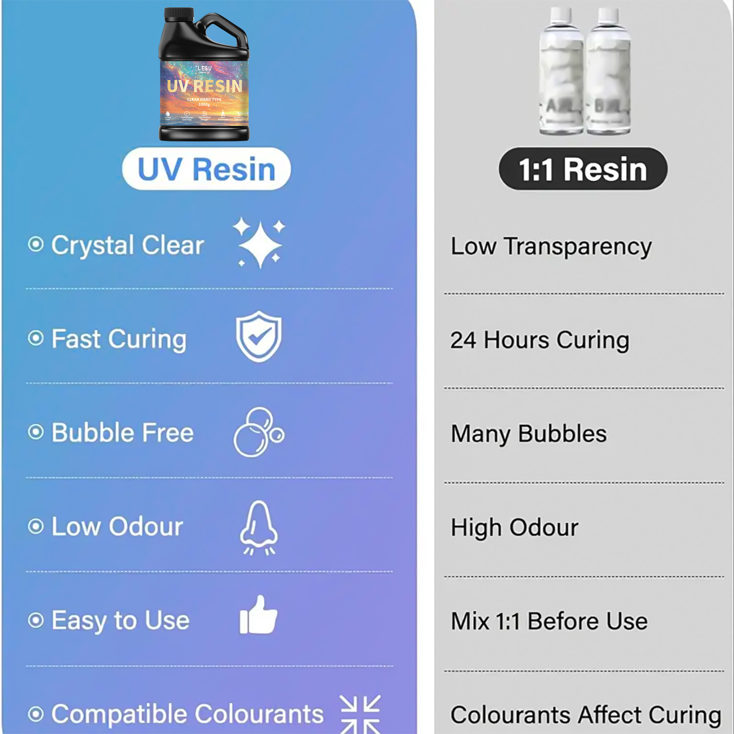 กาวอีพ็อกซี่ยูวี 100/200/500/1 - Uv Resin Clear Hard บทวิจารณ์และราคา
